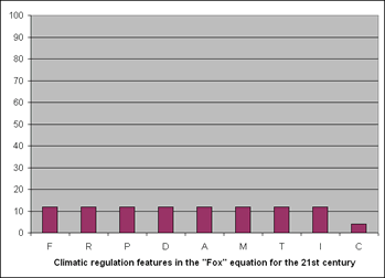 Diagram for the 21th century