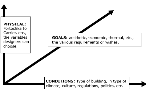 PGS_Graph